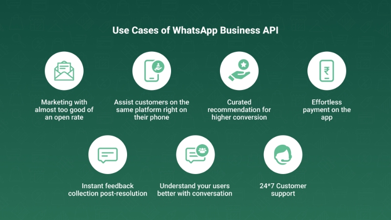 Use Cases of WhatsApp Business API