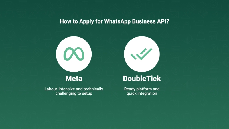 How to Apply for WhatsApp Business API_How to Send Bulk Messages on WhatsApp