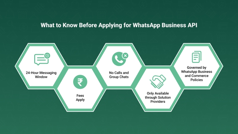 Things to Know Before Applying for a WhatsApp Business API