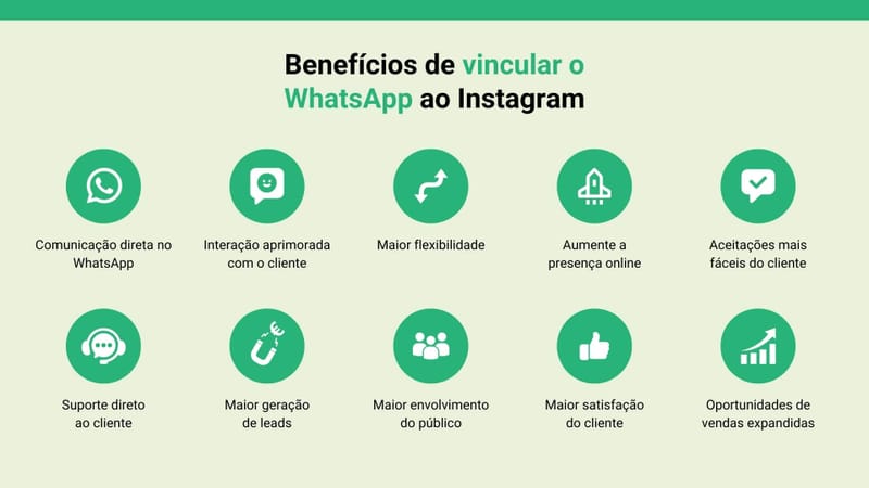 Benefícios de vincular o link do WhatsApp ao Instagram