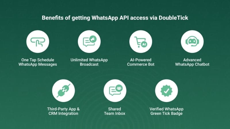 Benefits of getting WhatsApp Business API via DoubleTick