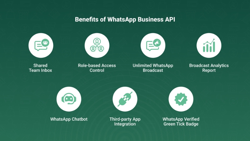 Benefits of WhatsApp Business API