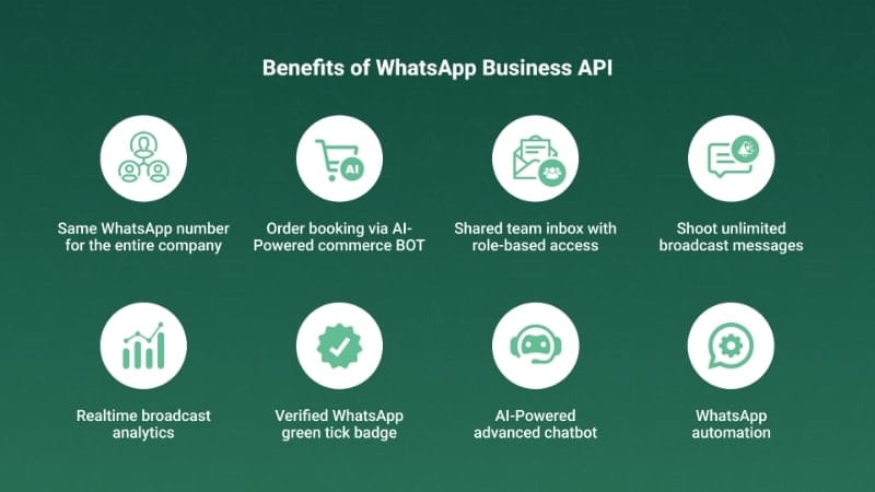 Benefits of WhatsApp Business API