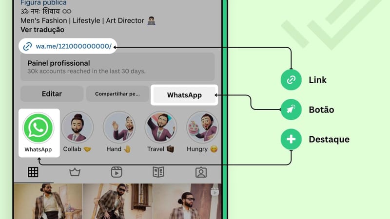 Link do WhatsApp na Bio, botão e destaques do Instagram