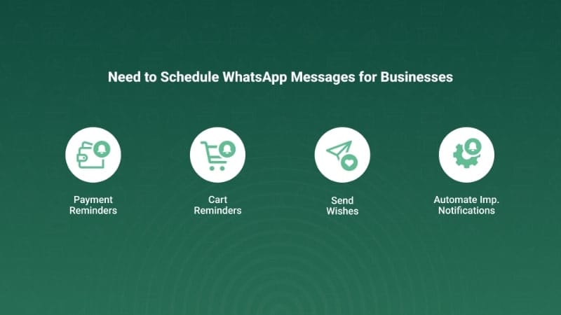 Need to Schedule WhatsApp Messages for Business